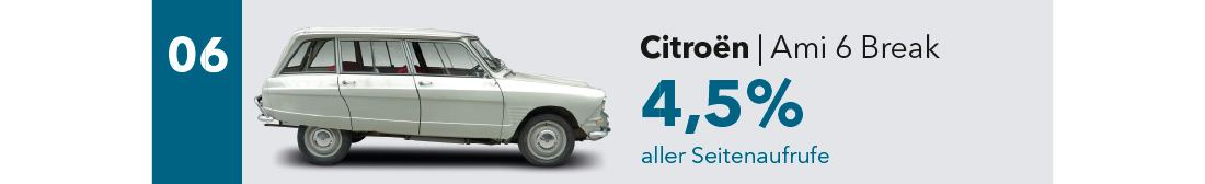 Citroën Ami 6 Break